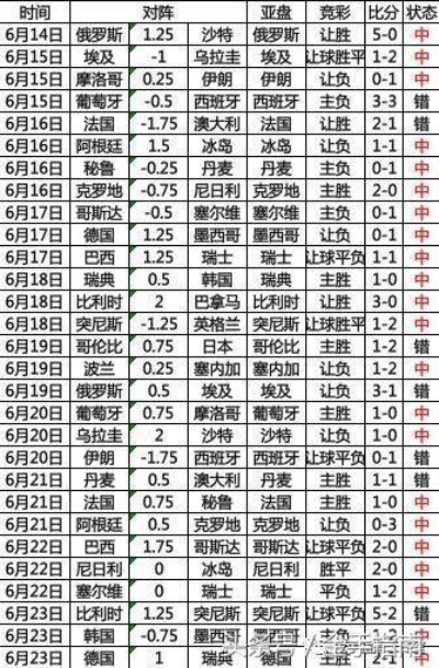 世界杯十四场胜负 世界杯十四场胜负分析-第2张图片-www.211178.com_果博福布斯