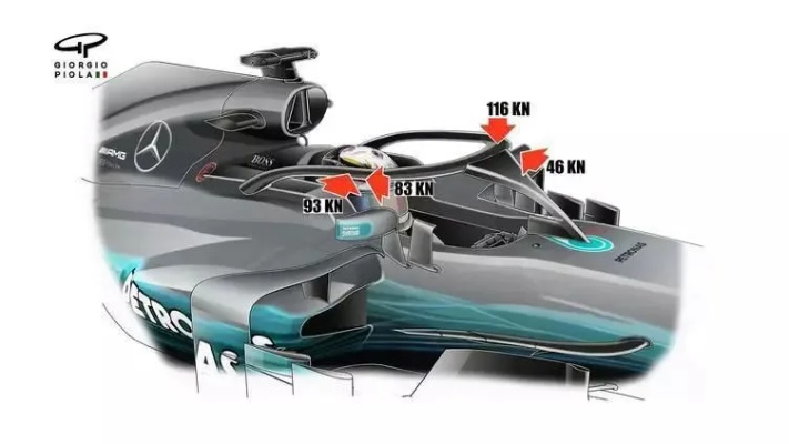 2018赛季F1赛车变化速度更快悬挂更稳，你还不快来看