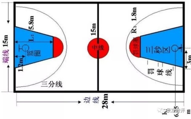 篮球场地标准尺寸施工图，让你的篮球技能更上一层楼-第2张图片-www.211178.com_果博福布斯