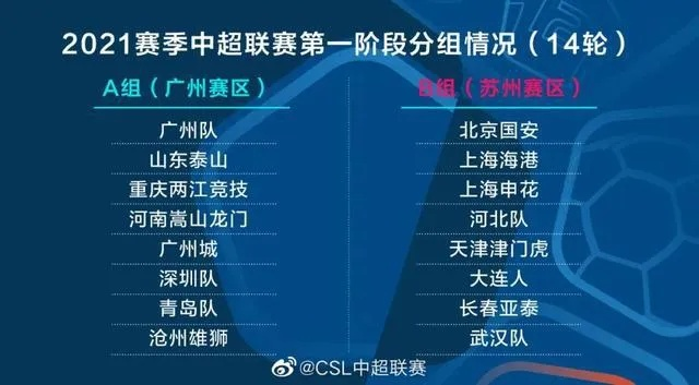 中超赛程怎么分的 中超分赛区怎么决定冠军