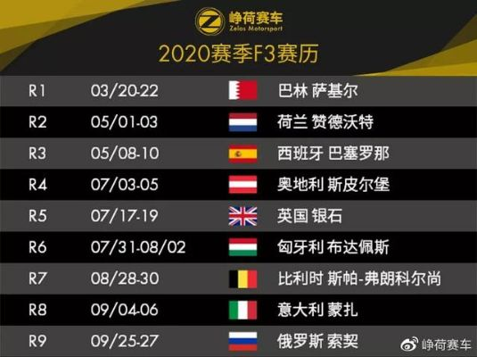 2015年F1赛车比赛时间表