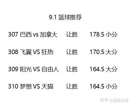 巴西甲级篮球联赛赛程比分表 最新赛程和比分一览