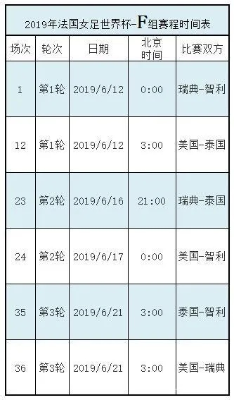 2022女足世界杯预选赛 赛程、参赛国家和球队介绍