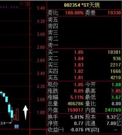 天娱股票投资价值分析与展望-第2张图片-www.211178.com_果博福布斯