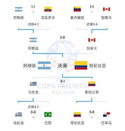 世界杯预选赛 阿根廷vs哥伦比亚 世界杯预选赛 阿根廷vs哥伦比亚比分预测