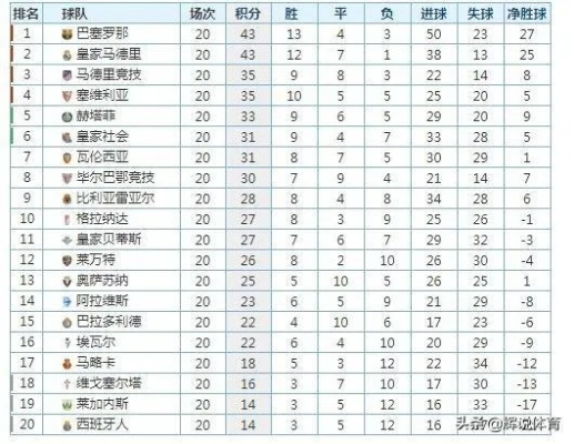 2020赛季西甲排名 全面解析西甲联赛球队排名-第2张图片-www.211178.com_果博福布斯