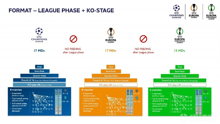 欧国联赛制详解（新赛制带来的革命性变化）