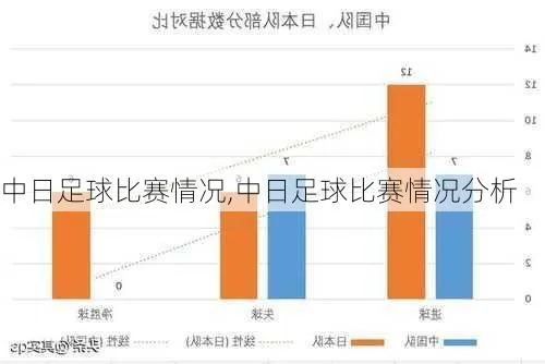 中国球队vs日本 中日足球对决，谁将胜出？-第3张图片-www.211178.com_果博福布斯