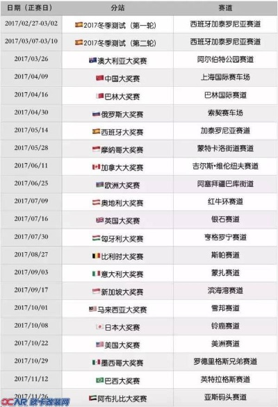 F1赛车2017年赛程表大全-第3张图片-www.211178.com_果博福布斯