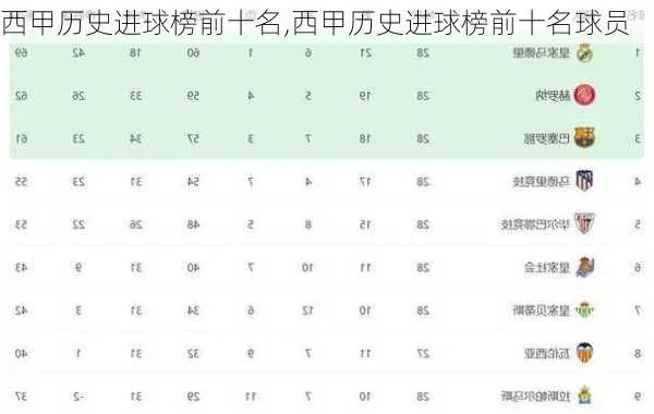 西甲历史助攻榜 西甲联赛历届助攻王