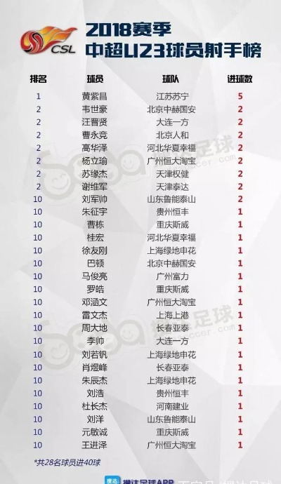 中超u23球员工资 中超u23最佳阵容