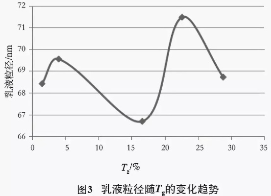 西甲硅油乳剂粒径检测 详解硅油乳剂粒径检测方法