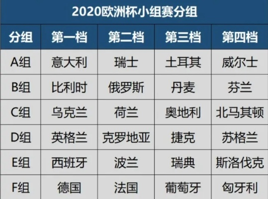 2020年欧洲杯指南 2020年欧洲杯赛事-第3张图片-www.211178.com_果博福布斯