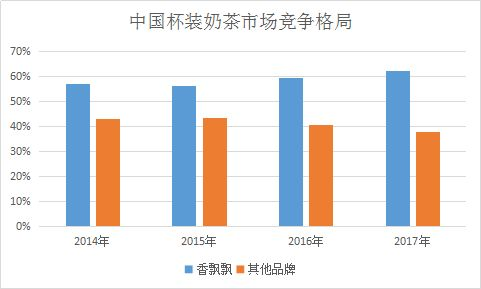 奶茶店预测欧洲杯 奶茶市场销量预测-第3张图片-www.211178.com_果博福布斯