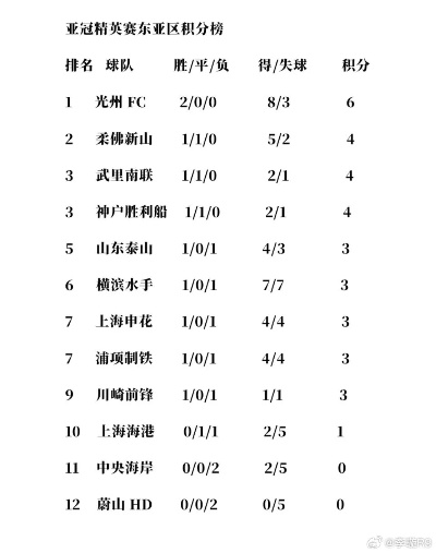 去年中超亚冠积分榜 中超球队亚冠历史战绩-第2张图片-www.211178.com_果博福布斯