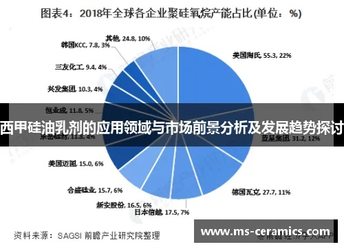 西甲硅油乳剂制备方法 萃淋树脂制备方法