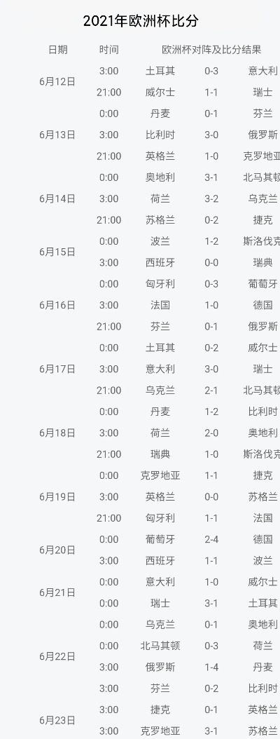 今天的欧洲杯比赛比分 最新战报与赛况分析