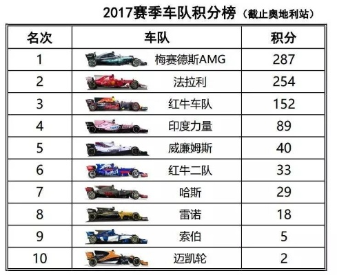 2017年F1赛车票价格是多少？-第2张图片-www.211178.com_果博福布斯