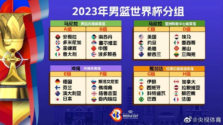 男篮世锦赛2023在哪里举办？-第2张图片-www.211178.com_果博福布斯