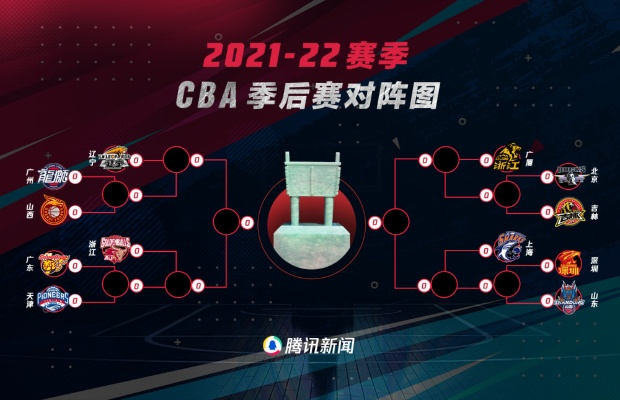 CBA半决赛战术分析如何制胜关键一战