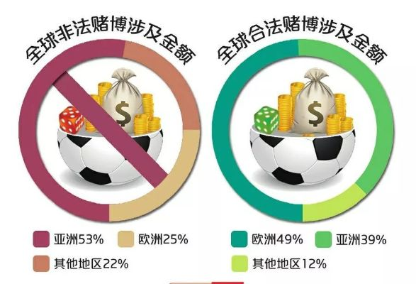 世界杯赌球金额 世界杯赌法-第3张图片-www.211178.com_果博福布斯