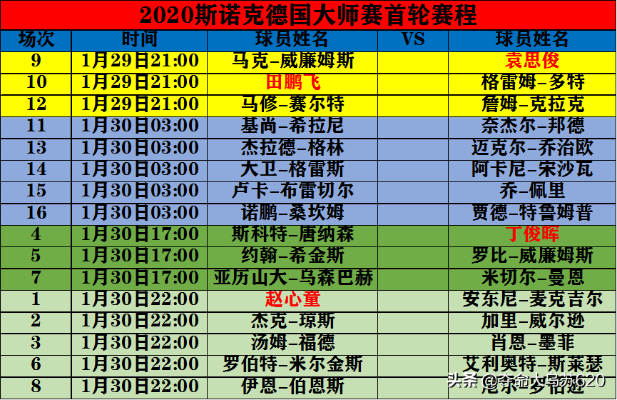 2020欧洲杯斯诺克 欧洲杯斯诺伐克大名单-第3张图片-www.211178.com_果博福布斯