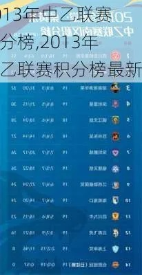 2013赛季中超赛程 2013年中超联赛积分榜-第2张图片-www.211178.com_果博福布斯