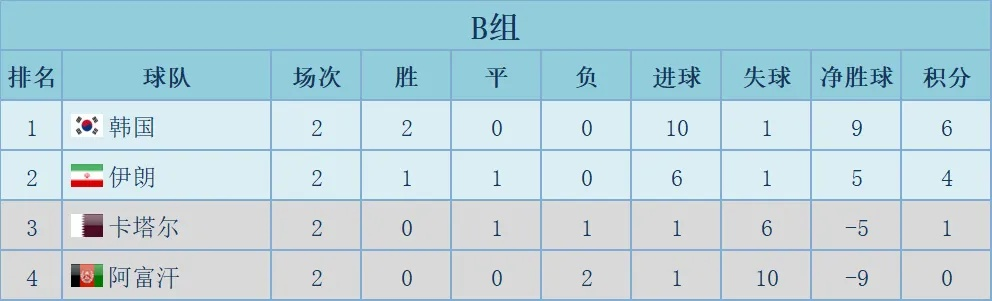 2014世界杯中国裁判 中国2014世界杯预选赛成绩-第2张图片-www.211178.com_果博福布斯