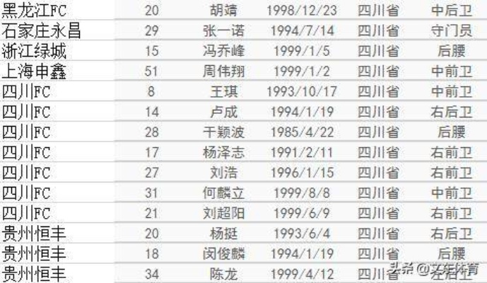 四川中超球队大盘点（你知道都叫什么名字吗？）
