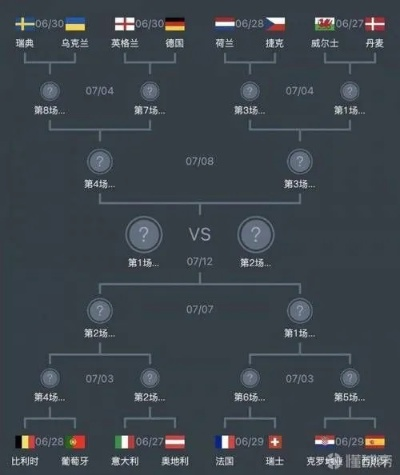 欧冠淘汰赛赛程及对阵表一览-第2张图片-www.211178.com_果博福布斯